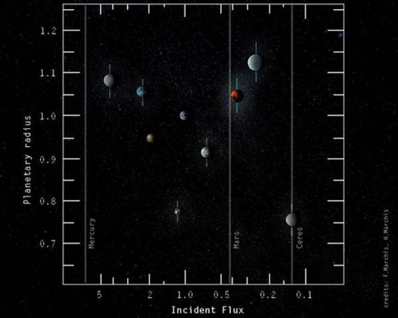 Trappist-1