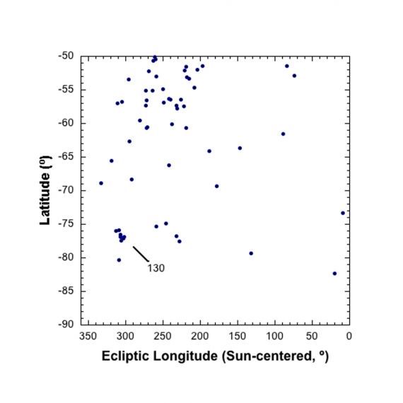 Delta Mensid Meteor Shower Plot