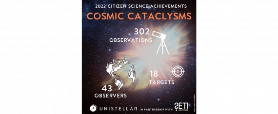 2022 by the numbers